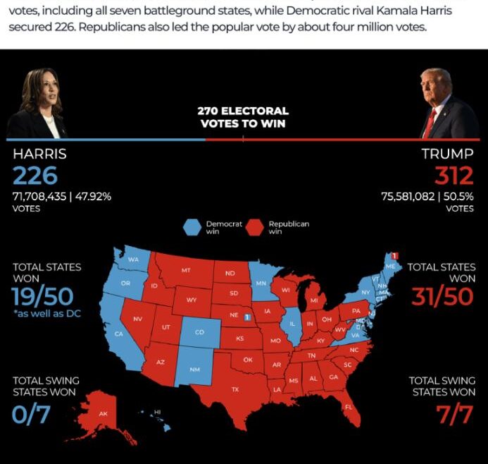 US-Election-Margins